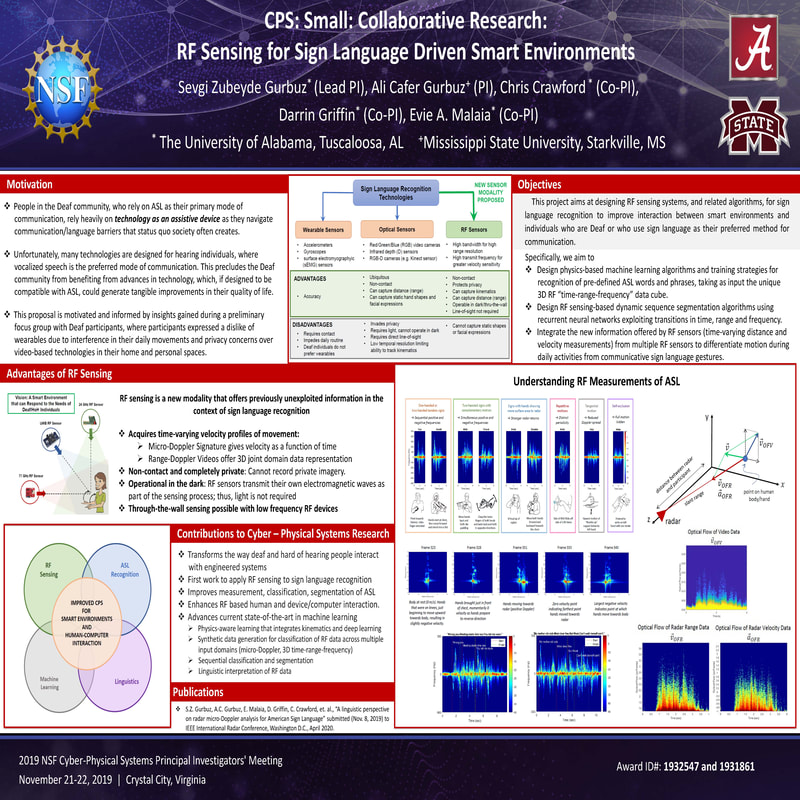 Research poster for RF Sensing for Sign Language Driven Smart Environments